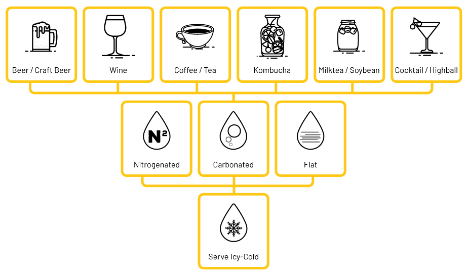 beverage type for dispensing